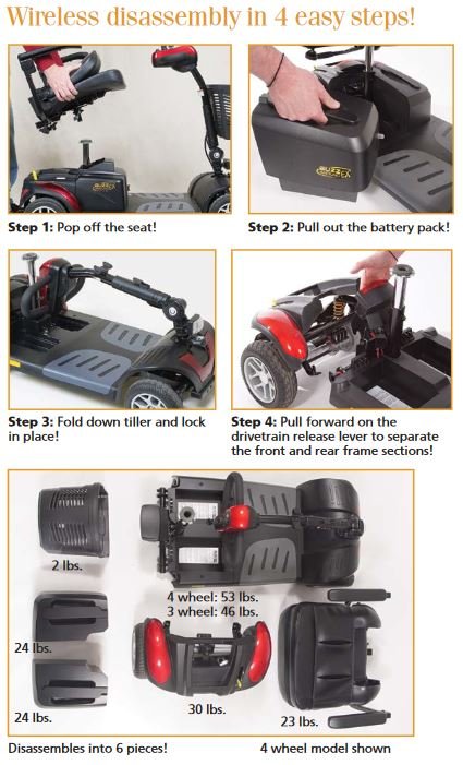 Buzzaround EX 4-Wheel GB148 feature banner