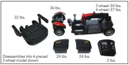 Buzzaround LX 4-Wheel GB149 disassembly banner